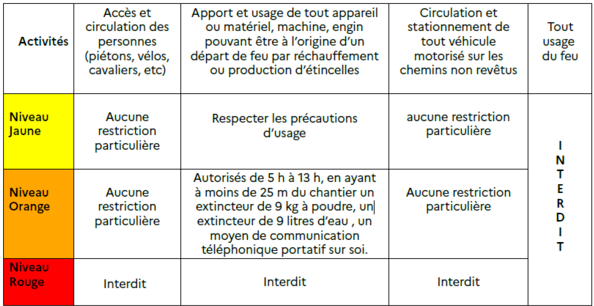 Les mesures pour se protéger