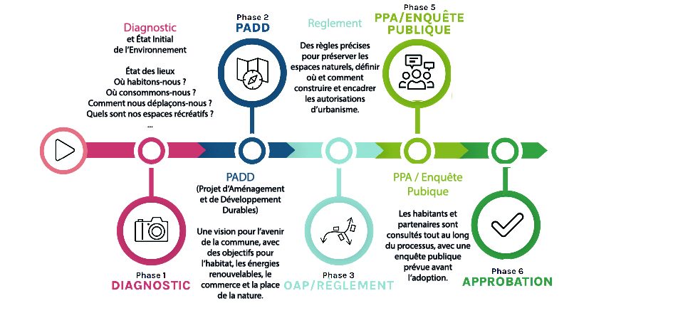 REUNION PUBLIQUE - RÉVISION DU PLU