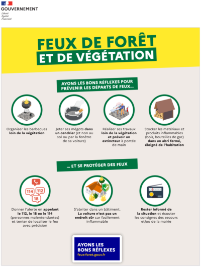 Risque de feu de forêts